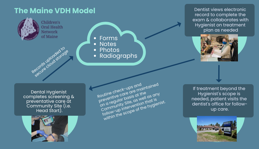 Maine vdh model